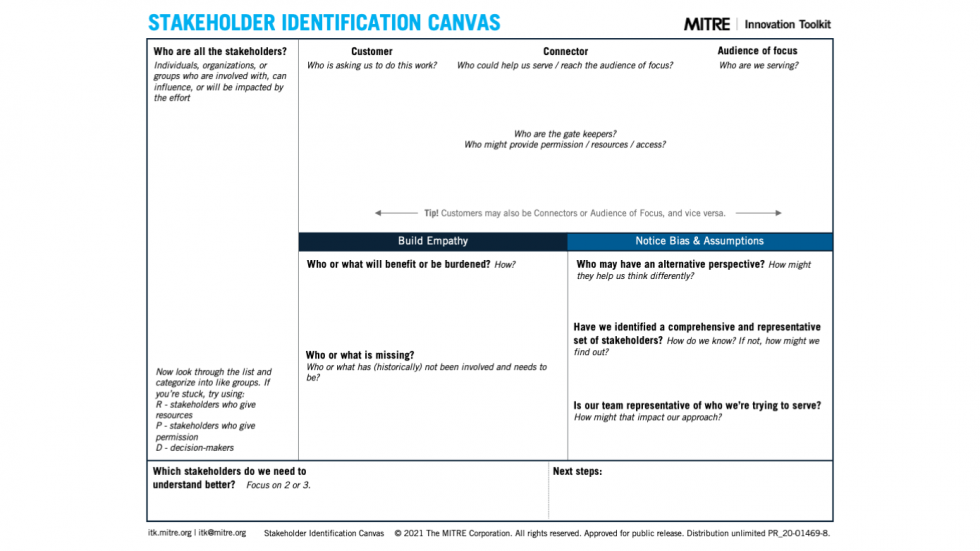 A screenshot of the Innovation Toolkit Stakeholder Identification Canvas