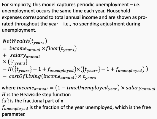 An image detailing assumptions made in the unemployment model